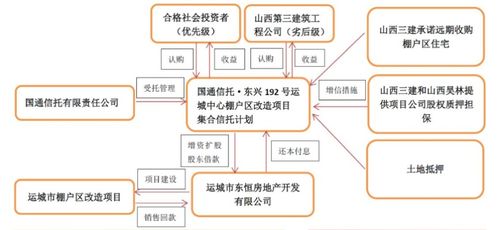 国通信托两产品延期 项目公司销售与再融资受困，行业策略亟需调整