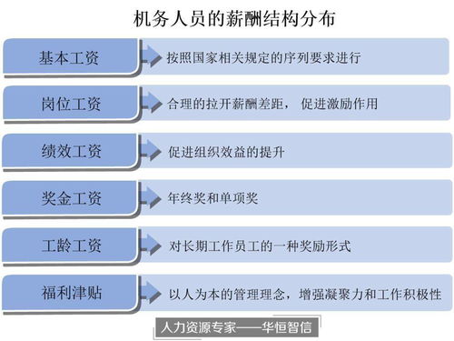 某航空公司机务人员薪酬设计项目纪实 严谨与公平的制度护航飞行安全