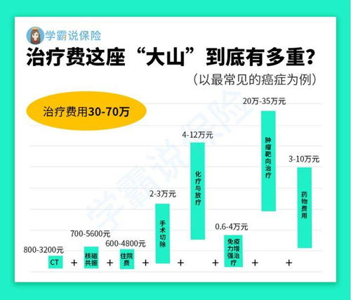 平安与阳光重疾险 深度剖析与购买指南