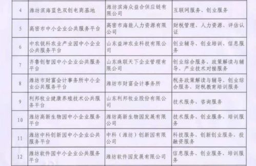 软件园 以服务赋能企业发展，加快打造精品园区