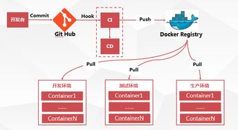这家公有云服务商的容器服务 项目策划与公关服务的个性融合