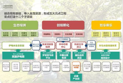 2016 AECOM景观规划、城市设计与旅游规划新案例解析 项目策划与公关服务的整合之道